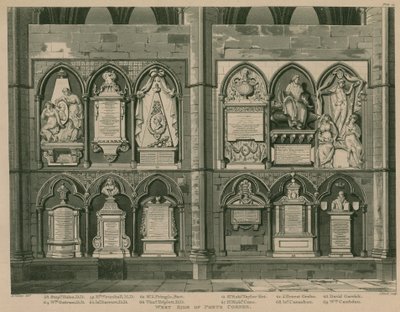Côté ouest du Coin des Poètes, Abbaye de Westminster, Londres - H. Villiers