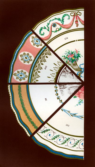 Motifs de Derby pour services de dîner et de dessert, 1876 - Hall and England