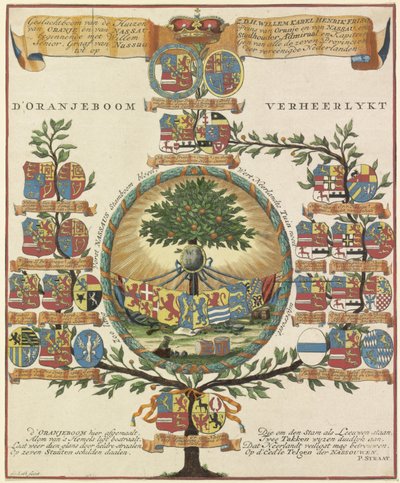 Arbre généalogique de la Maison d