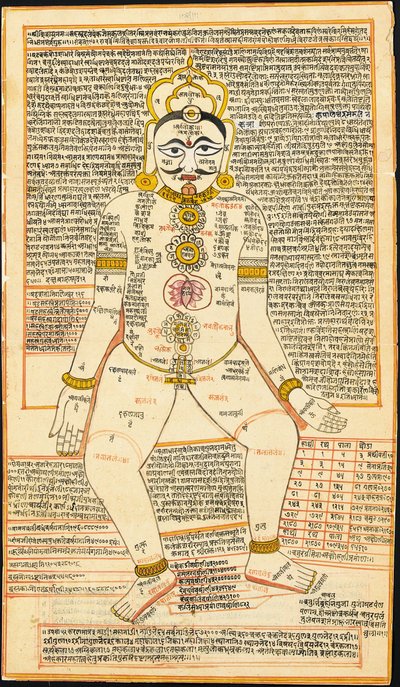 Peinture tantrique jaïne, Rajasthan - Indian School