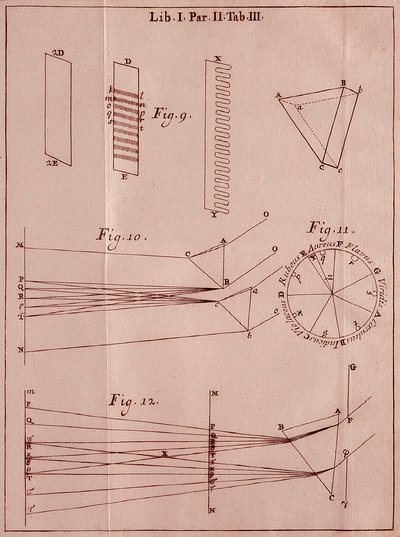 Page tirée du "Traité d