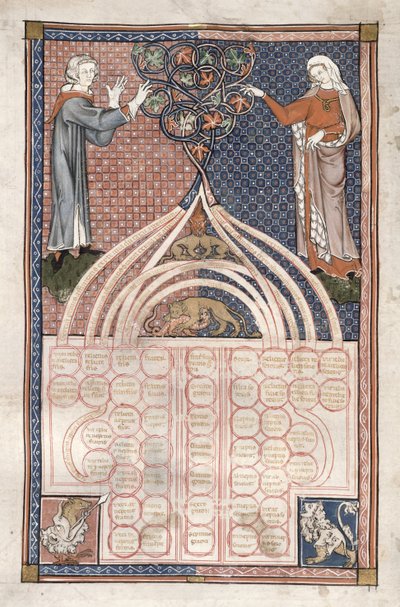 MS.262.f71v Tableau montrant les degrés d
