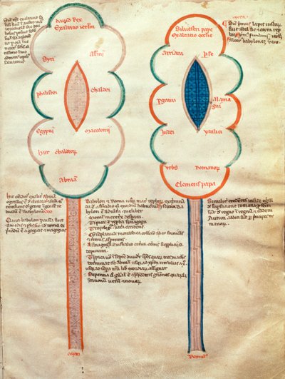 ms. ASPi, C.M. 15, c.4r Deux fleurs symboliques, une page du Liber figuratum e le proemissiones gioachimitiche, par Joachim de Flore (c.1135-1202) - Italian School