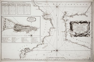 Carte de Gibraltar - Jacques Nicolas Bellin
