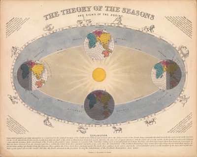 La théorie des saisons et les signes du zodiaque - James Reynolds