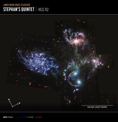 Quintette de Stephan - James Webb Space Telescope (NASA)