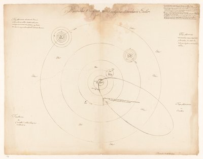 Système solaire selon Leonhard Euler Structure du monde selon Leonhard Euler - Jan Brandes (signed by artist)