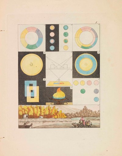 Théorie des Couleurs Zur Farbenlehre, 1810 - Johann Wolfgang von Goethe