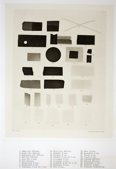 Tableau de la perméabilité de diverses substances aux rayons Roentgen - Josef Maria Eder