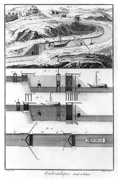 Hydraulique, canal et écluses, chapitre de mathématiques, planche 4, illustration de l