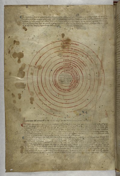 Enfer : Diagramme circulaire des sphères de l