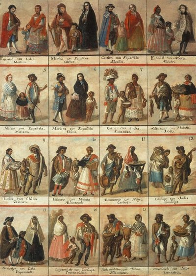 Système de castes de classification raciale hiérarchique créé par les Espagnols en Amérique hispanique - Mexican School