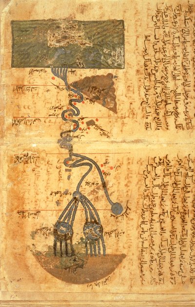 Le cours du Nil - Muhammad ibn Musa Al Khwarizmi