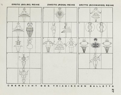 De la scène au Bauhaus Die Bühne im Bauhaus - Oskar Schlemmer