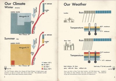 Isotype. Double page de Only An Ocean Between, 1943 - Otto Neurath