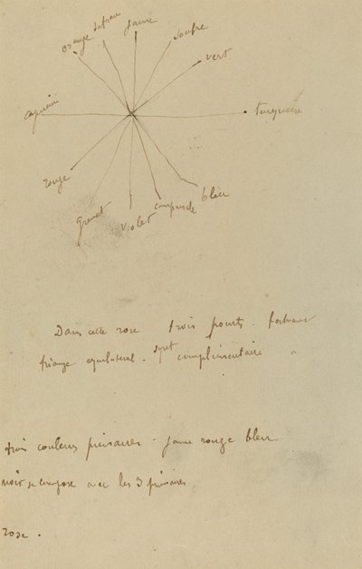 Tableau de Couleurs avec Annotations (verso) - Paul Gauguin