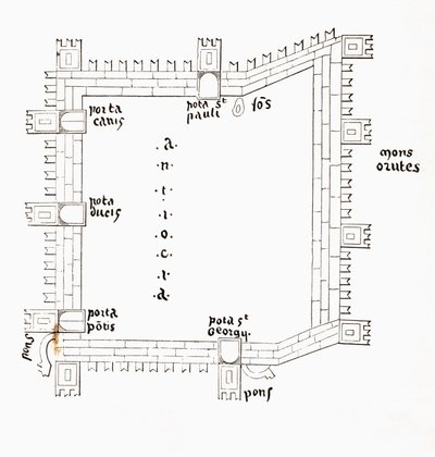 Plan d