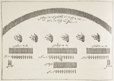 Plan de la bataille navale de Lépante, 7 octobre - Paul Lacroix