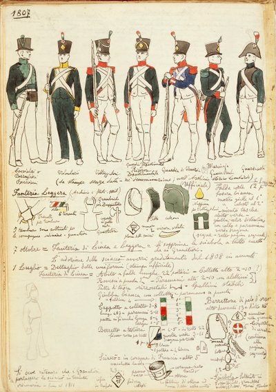 Uniformes des divers corps militaires italiens de 1807. Planche en couleur par Cenni Quinto - Quinto Cenni