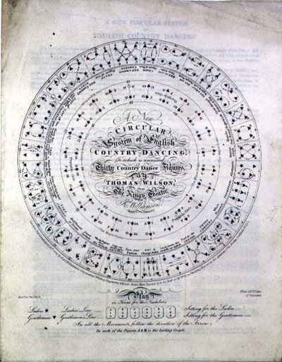 Un nouveau système circulaire de danse de campagne anglaise par Thomas Wilson du King