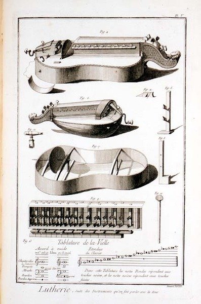 Planche V : Instruments joués avec une poignée, de l