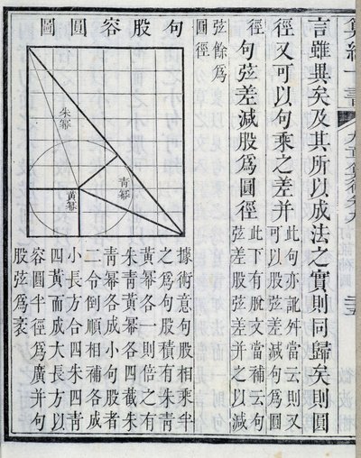 Démonstrations algébriques - dans « Les neuf chapitres sur les procédures mathématiques ». Le livre est apparu au 1er siècle. Édition du 19ème siècle. - School Chinese
