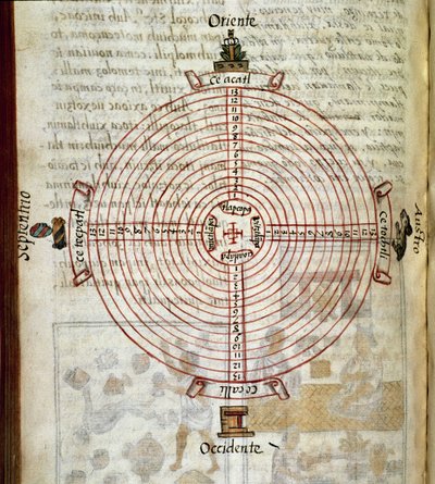 Codex de la conquête du Mexique : calendrier en forme de roue - Spanish School