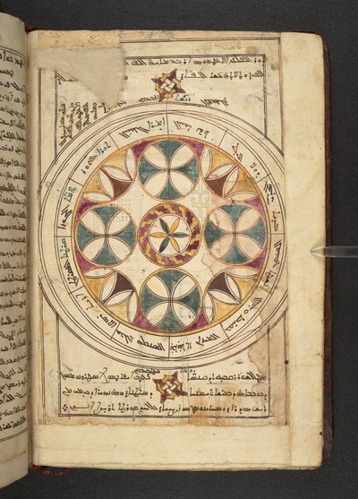 Une carte du Zodiaque avec les noms des segments en arabe et syriaque de Minārat al-aqdās - Syrian School