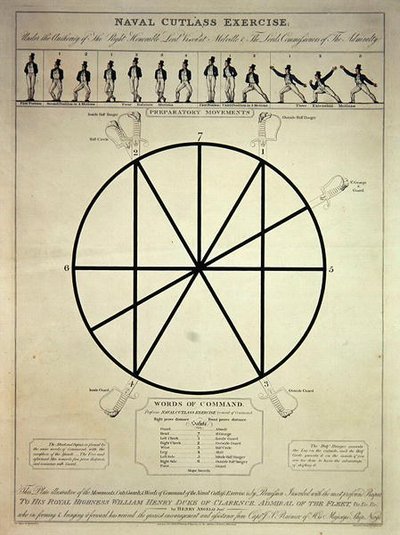 Exercice de sabre naval incluant des mouvements préparatoires et des mots de commandement, gravé par I. Girtin, publié par T. Egerton, 7 février 1814 - Thomas (after) Rowlandson