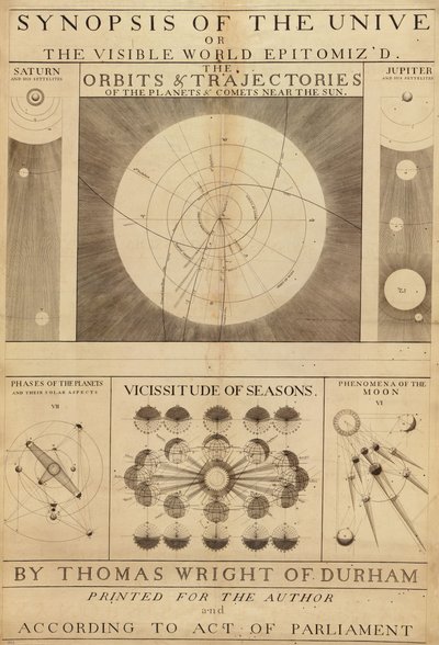 A synopsis of universe, or, the visible world epitomizd LOC 2008621668 - Thomas Wright