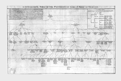 Tableau généalogique de la postérité de Jacques Ier roi d