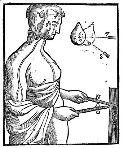 Idée de Descartes sur la façon dont l