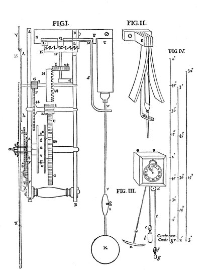 Conception d