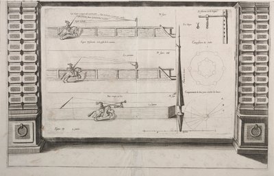 Diagramme pour la pratique de la lance, 1700s - Unbekannt