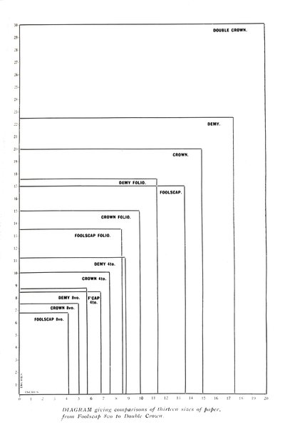 Diagramme comparant treize tailles de papier de Foolscap 8vo à Double Crown, 1919 - Unbekannt