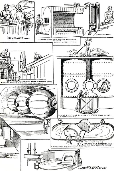 Diagrammes illustrant la préparation des chiffons et de l