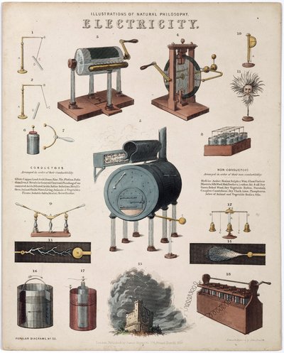 Électricité : description d