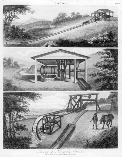 Plans inclinés pour utilisation sur les canaux, 1796 - Unbekannt