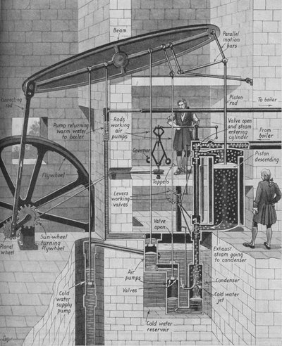 La machine à vapeur de James Watt en fonctionnement, vers 1934 - Unbekannt