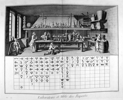 Laboratoire et carte, 1751-1777 - Unbekannt
