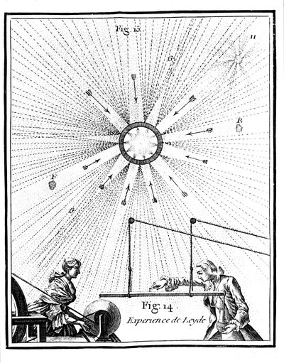Bocal de Leyde et expérience électrique de Pieter van Musschenbroek - Unbekannt