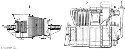 Sections longitudinales de deux turbines à vapeur - Unbekannt