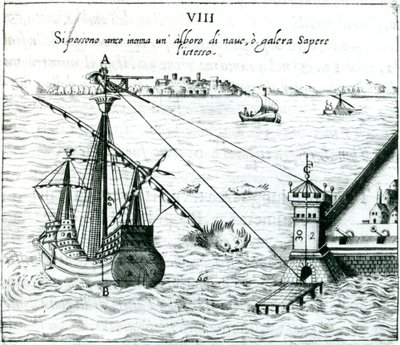 Mesurer la distance du navire au rivage, en utilisant un quadrant marqué d