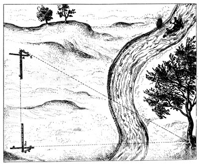 Mesurer la distance d