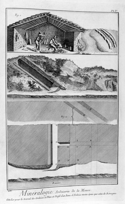 Minéralogie, ardoisières sur la rivière Meuse, France, 1751-1777 - Unbekannt
