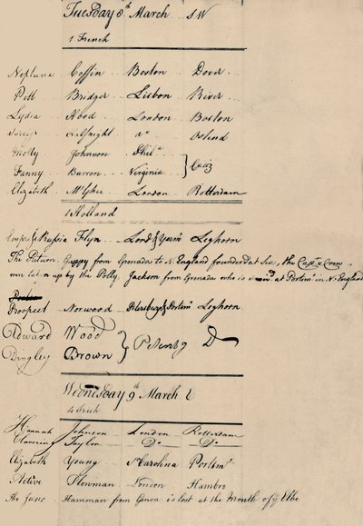 Page du livre des arrivées et des pertes chez Lloyds, 1774 - Unbekannt