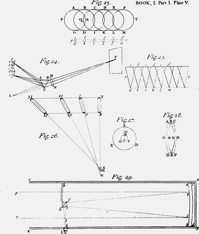 Planche montrant le diagramme de l