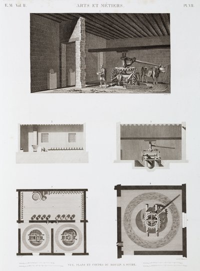 Sucrerie, Égypte, vers 1798 - Unbekannt