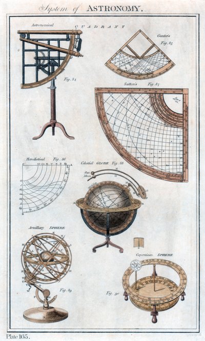 Système d