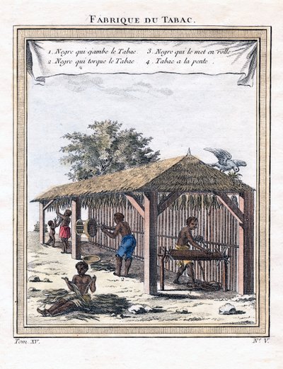 Usine de tabac, 1780 - Unbekannt